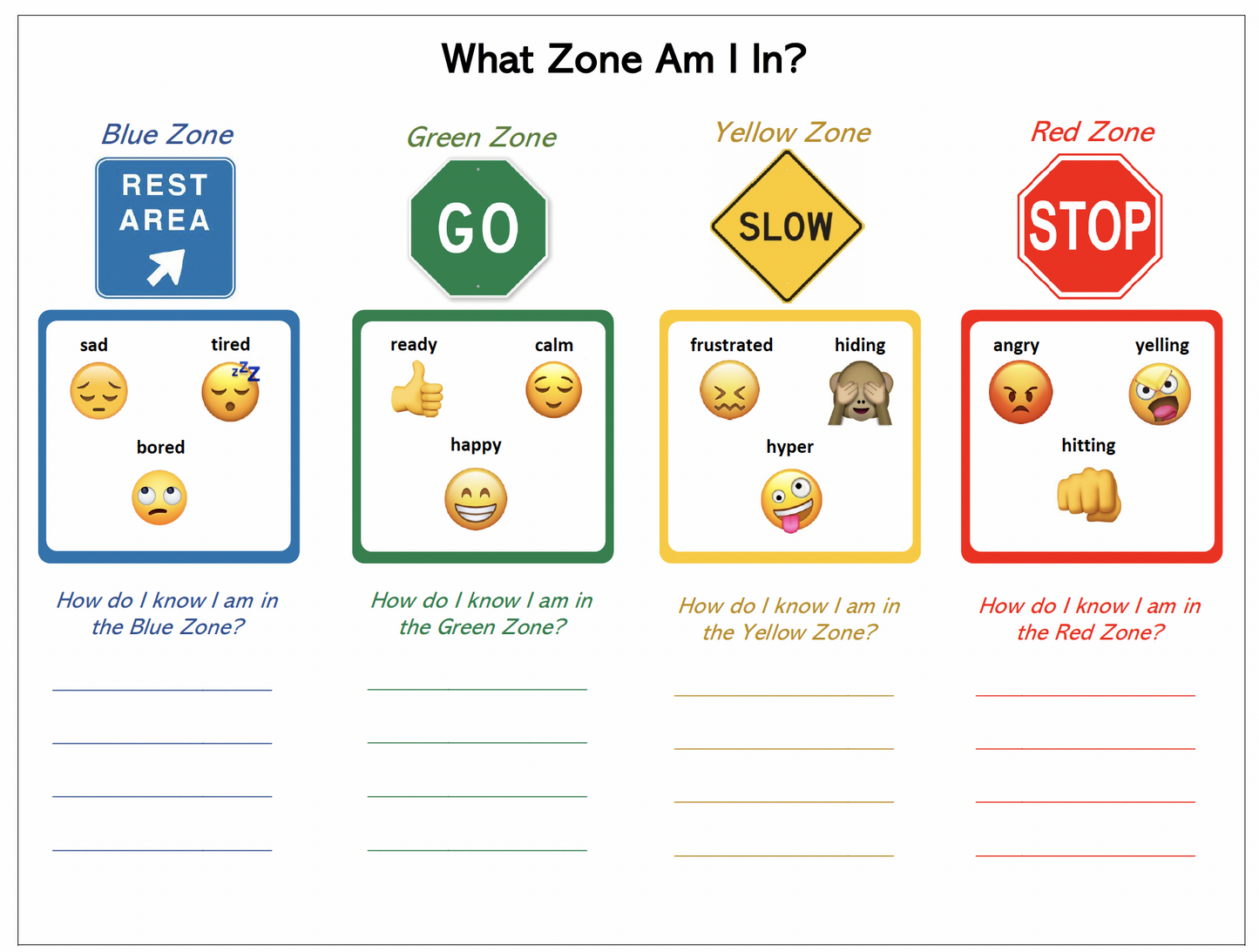 Zones of Regulation: Kid Friendly