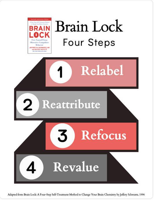 Brain Lock Handout